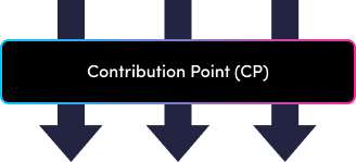 Contribution point